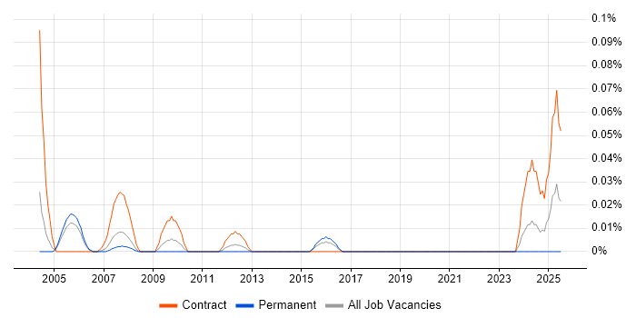 Job vacancy trend for Billing Administrator in Berkshire Job vacancy trend for Billing Administrator in Berkshire