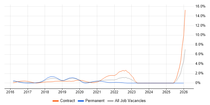 Atlassian job vacancy trend in Bracknell