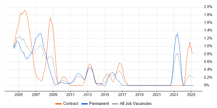 Job vacancy trend for Help Desk Analyst in Bracknell Job vacancy trend for Help Desk Analyst in Bracknell