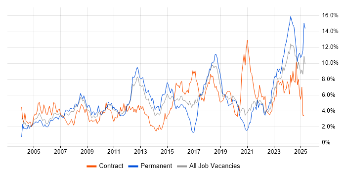 Job vacancy trend for Lead in Bracknell Job vacancy trend for Lead in Bracknell