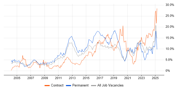 Job vacancy trend for Problem-Solving in Bracknell Job vacancy trend for Problem-Solving in Bracknell