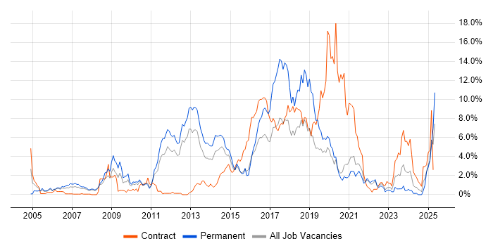 Job vacancy trend for Time Management in Bracknell Job vacancy trend for Time Management in Bracknell