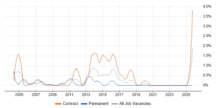 Web Analyst job vacancy trend in Bracknell Web Analyst job vacancy trend in Bracknell