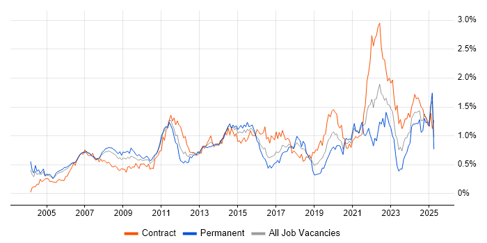 Job vacancy trend for Budget Management in Berkshire Job vacancy trend for Budget Management in Berkshire