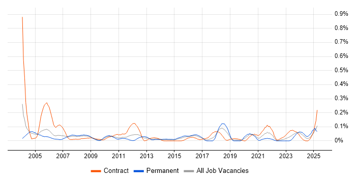 Job vacancy trend for Buyer in Berkshire Job vacancy trend for Buyer in Berkshire