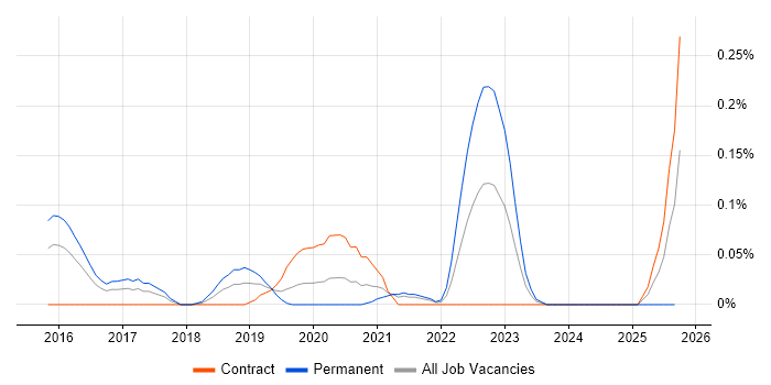 Carbon Black job vacancy trend in Berkshire Carbon Black job vacancy trend in Berkshire