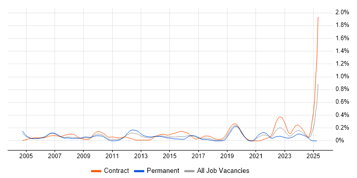 Job vacancy trend for Cash Management in Berkshire Job vacancy trend for Cash Management in Berkshire