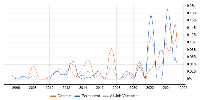 Job vacancy trend for Category Manager in Berkshire Job vacancy trend for Category Manager in Berkshire