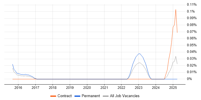Job vacancy trend for CFCE in Berkshire Job vacancy trend for CFCE in Berkshire