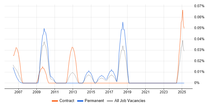 Job vacancy trend for Commercial Director in Berkshire Job vacancy trend for Commercial Director in Berkshire
