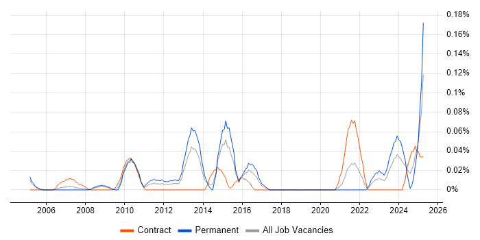 Job vacancy trend for Computacenter in Berkshire Job vacancy trend for Computacenter in Berkshire