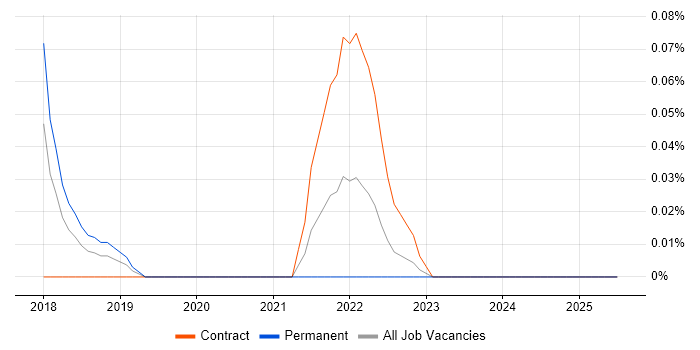Job vacancy trend for Confluent in Berkshire Job vacancy trend for Confluent in Berkshire