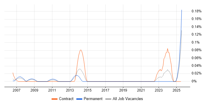 Job vacancy trend for Creative Director in Berkshire Job vacancy trend for Creative Director in Berkshire