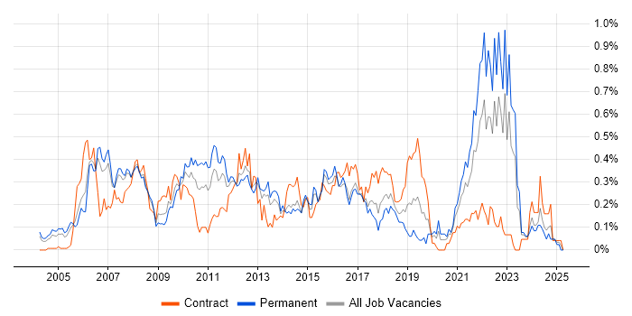 Job vacancy trend for Customer Insight in Berkshire Job vacancy trend for Customer Insight in Berkshire