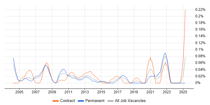 Job vacancy trend for Customer Service Analyst in Berkshire Job vacancy trend for Customer Service Analyst in Berkshire