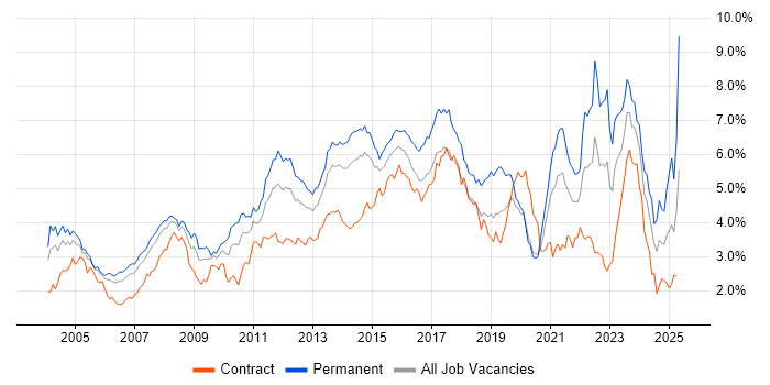 Job vacancy trend for Customer Service in Berkshire Job vacancy trend for Customer Service in Berkshire