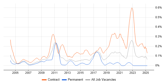 Job vacancy trend for Data Business Analyst in Berkshire Job vacancy trend for Data Business Analyst in Berkshire