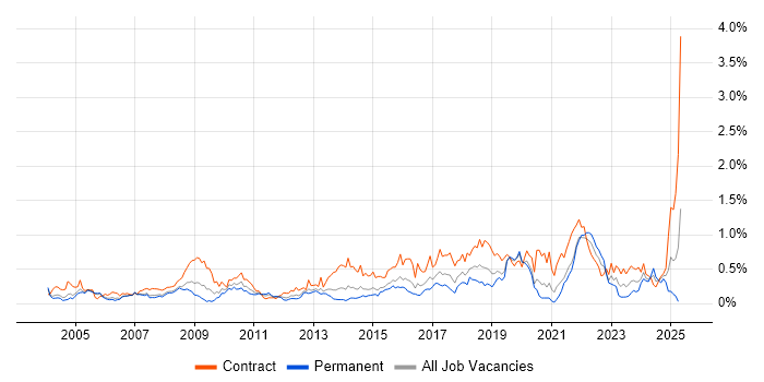 Job vacancy trend for Data Cleansing in Berkshire Job vacancy trend for Data Cleansing in Berkshire