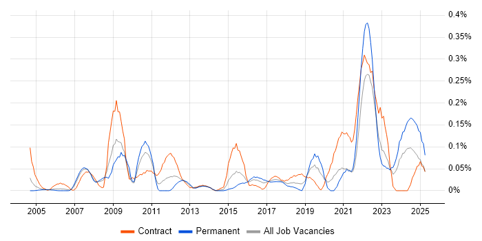 Job vacancy trend for Data Quality Analyst in Berkshire Job vacancy trend for Data Quality Analyst in Berkshire