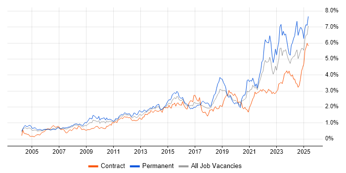 Job vacancy trend for Decision-Making in Berkshire Job vacancy trend for Decision-Making in Berkshire