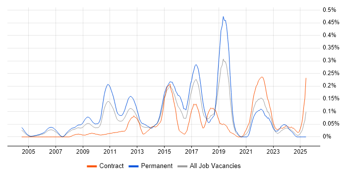 Job vacancy trend for Demand Generation in Berkshire Job vacancy trend for Demand Generation in Berkshire