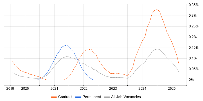 Job vacancy trend for Edge Computing in Berkshire Job vacancy trend for Edge Computing in Berkshire