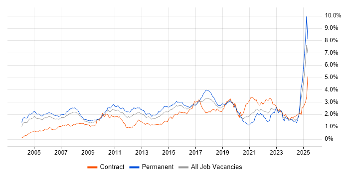 Job vacancy trend for ERP in Berkshire Job vacancy trend for ERP in Berkshire