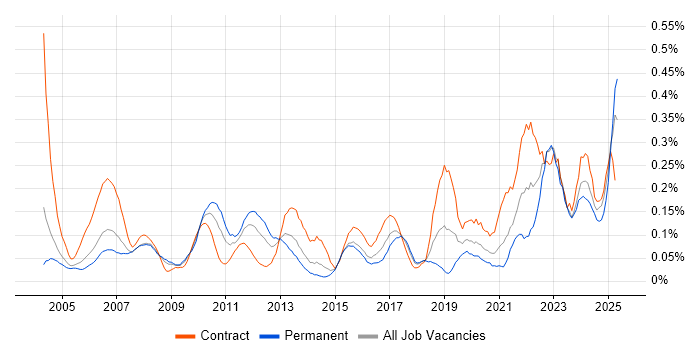 Job vacancy trend for Financial Analysis in Berkshire Job vacancy trend for Financial Analysis in Berkshire