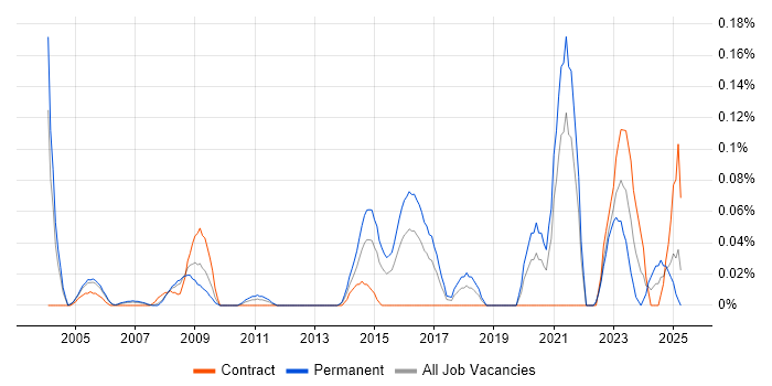 Job vacancy trend for Forensic Analysis in Berkshire Job vacancy trend for Forensic Analysis in Berkshire