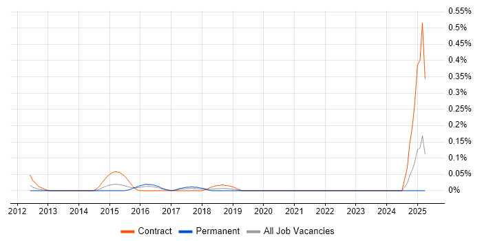 Job vacancy trend for Frameworx in Berkshire Job vacancy trend for Frameworx in Berkshire