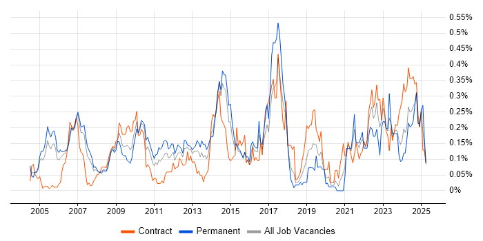 Job vacancy trend for General Ledger in Berkshire Job vacancy trend for General Ledger in Berkshire