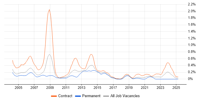 Job vacancy trend for GGSN in Berkshire Job vacancy trend for GGSN in Berkshire