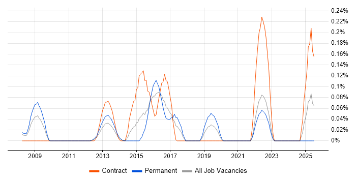 Job vacancy trend for GPON in Berkshire Job vacancy trend for GPON in Berkshire