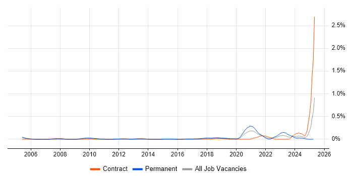 Job vacancy trend for Head of Information Security in Berkshire Job vacancy trend for Head of Information Security in Berkshire