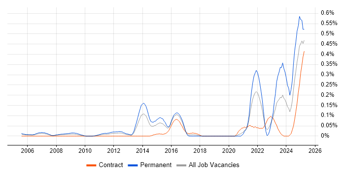 Job vacancy trend for HIPAA in Berkshire Job vacancy trend for HIPAA in Berkshire