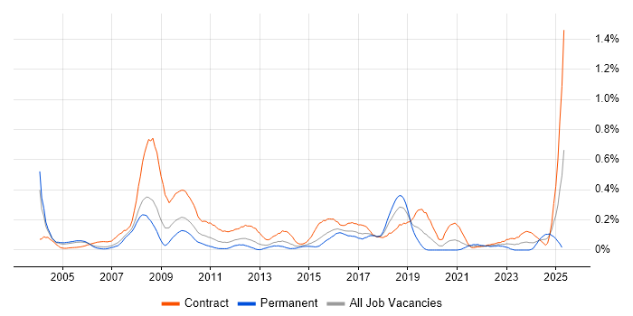 Job vacancy trend for HR Analyst in Berkshire Job vacancy trend for HR Analyst in Berkshire
