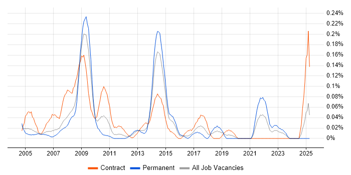 Job vacancy trend for Human Resource Management in Berkshire Job vacancy trend for Human Resource Management in Berkshire