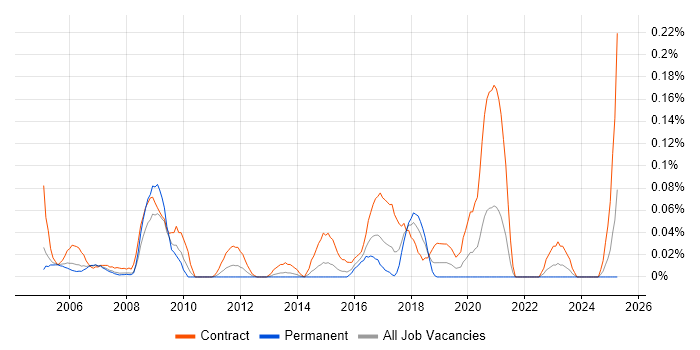 Job vacancy trend for HR Specialist in Berkshire Job vacancy trend for HR Specialist in Berkshire