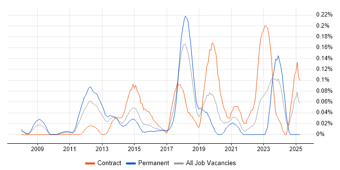 Job vacancy trend for Infoblox in Berkshire Job vacancy trend for Infoblox in Berkshire