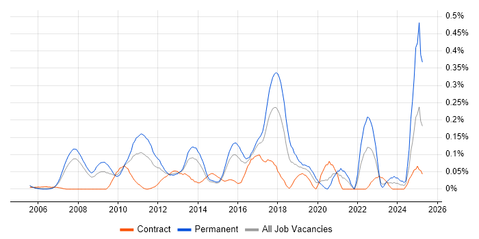Job vacancy trend for Infor in Berkshire Job vacancy trend for Infor in Berkshire