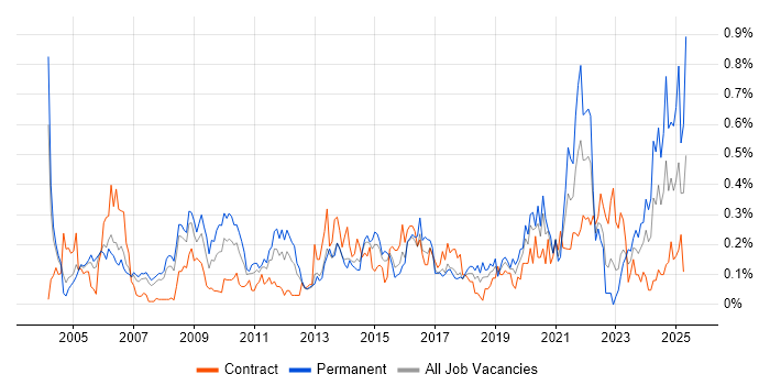 Job vacancy trend for Internal Audit in Berkshire Job vacancy trend for Internal Audit in Berkshire