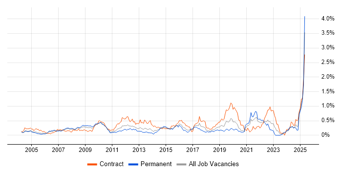 Job vacancy trend for Inventory Management in Berkshire Job vacancy trend for Inventory Management in Berkshire
