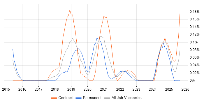 JWT job vacancy trend in Berkshire JWT job vacancy trend in Berkshire