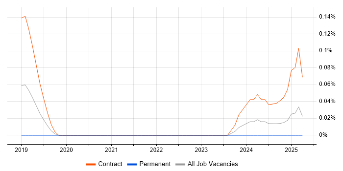 Job vacancy trend for Kenna in Berkshire Job vacancy trend for Kenna in Berkshire