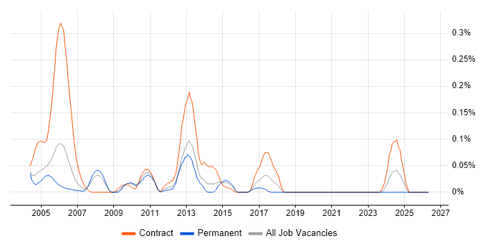 Korean Language job vacancy trend in Berkshire