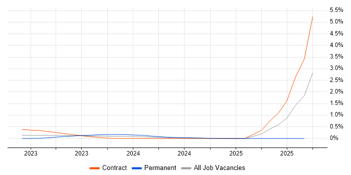 Kustomize job vacancy trend in Berkshire Kustomize job vacancy trend in Berkshire