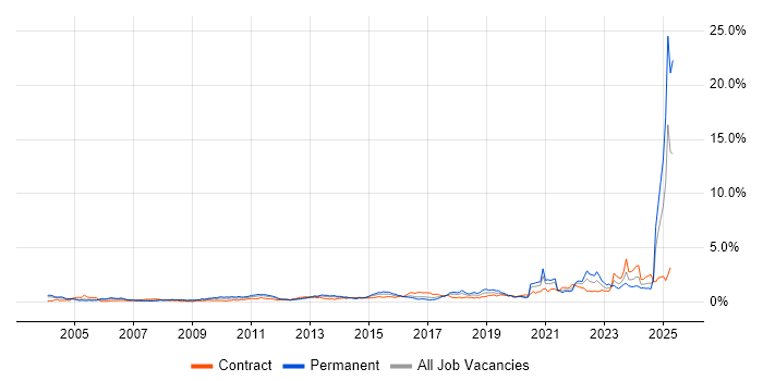 Job vacancy trend for Law in Berkshire Job vacancy trend for Law in Berkshire