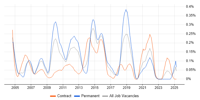 Job vacancy trend for Lead Business Analyst in Berkshire Job vacancy trend for Lead Business Analyst in Berkshire