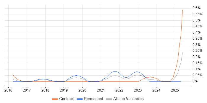 Job vacancy trend for Lead Data Scientist in Berkshire Job vacancy trend for Lead Data Scientist in Berkshire