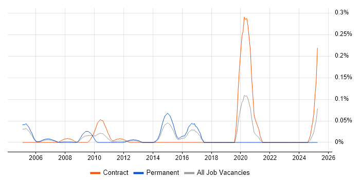Job vacancy trend for Logistics Specialist in Berkshire Job vacancy trend for Logistics Specialist in Berkshire